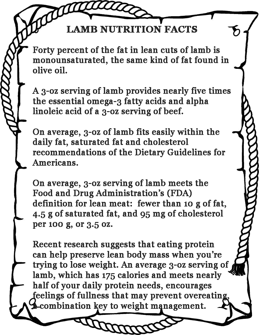 Lamb Nutrition Facts